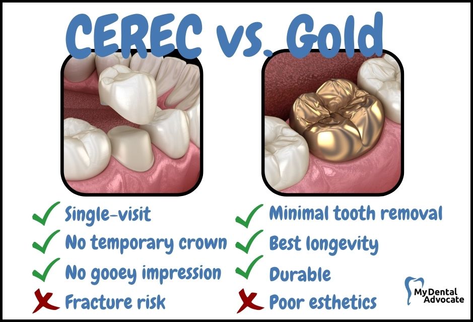 CEREC vs. Gold Crown Pros/Cons | My Dental Advocate
