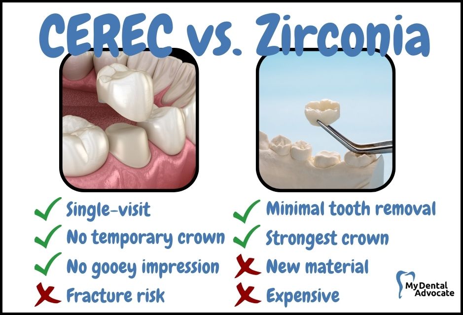 CEREC vs. Zirconia Crown Pros/Cons | My Dental Advocate