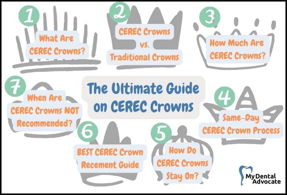 The Ultimate Guide On CEREC Crowns | My Dental Advocate