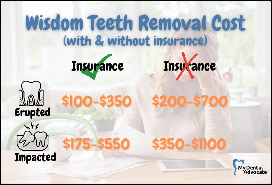 Wisdom Teeth Removal Cost Chart | My Dental Advocate