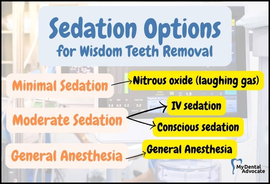 Sedation options for wisdom teeth removal | My Dental Advocate