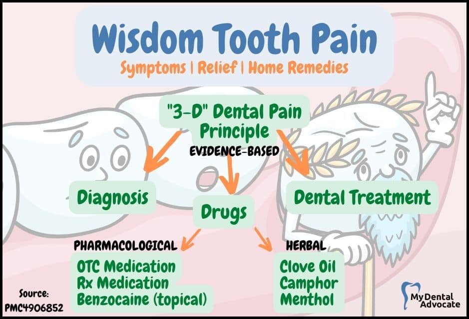 Wisdom Tooth Pain Relief Principles | My Dental Advocate