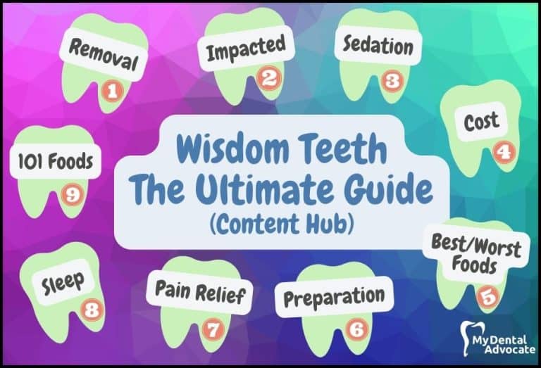 Wisdom Teeth | The Ultimate Guide (Content Hub)