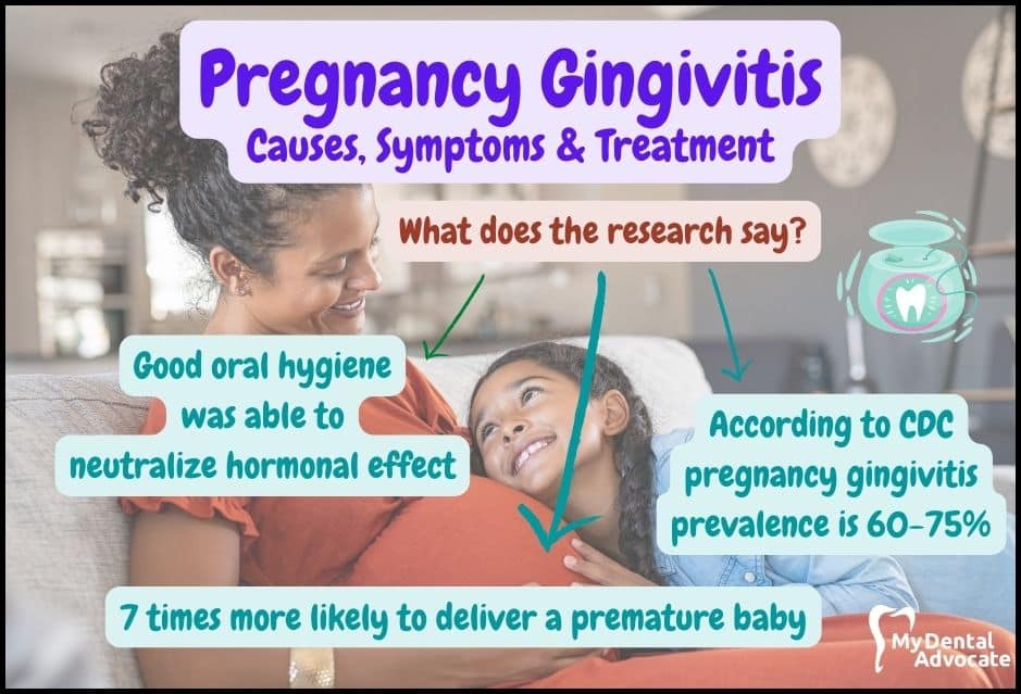 Pregnancy Gingivitis Information | My Dental Advocate