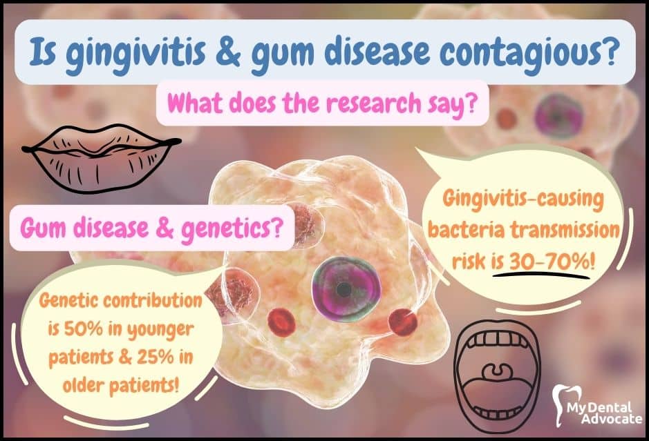 Is gingivitis & gum disease contagious? | My Dental Advocate