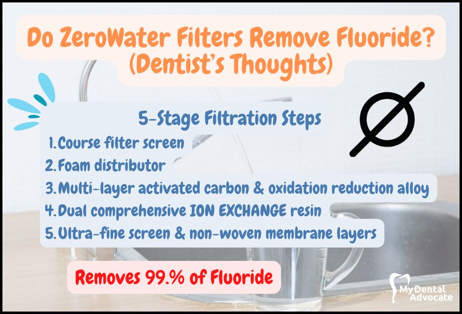 Do ZeroWater Filters Remove Fluoride? | My Dental Advocate