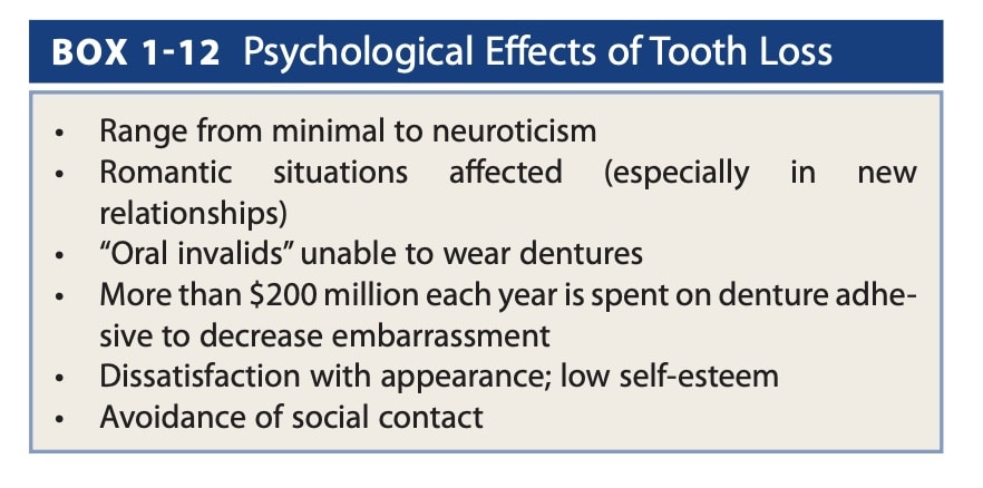 Psychological effects of tooth loss | My Dental Advocate