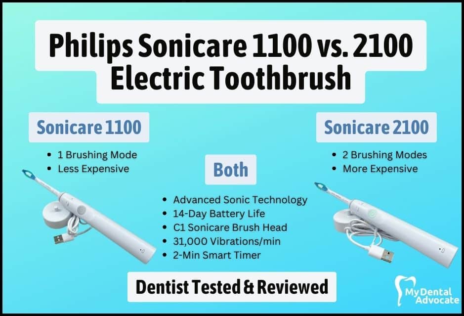 Philips Sonicare 1100 vs. 2100 Electric Toothbrush | My Dental Advocate