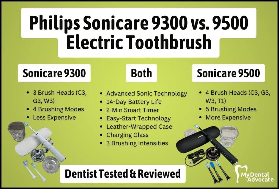 Philips Sonicare 9000 vs. 9300 Electric Toothbrush Review | My Dental Advocate