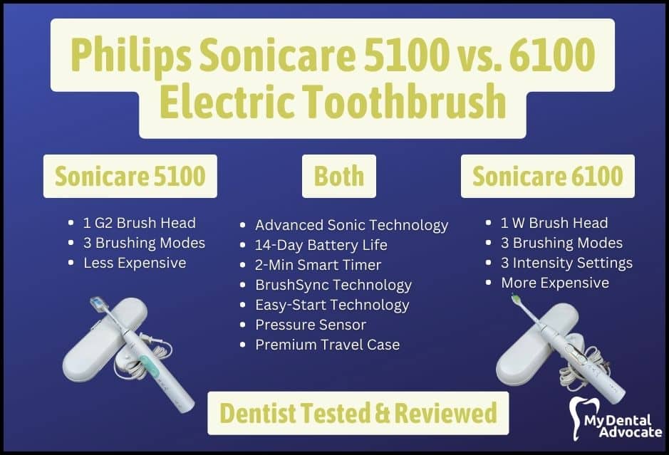 Philips Sonicare 5100 vs. 6100 Electric Toothbrush Review | My Dental Advocate