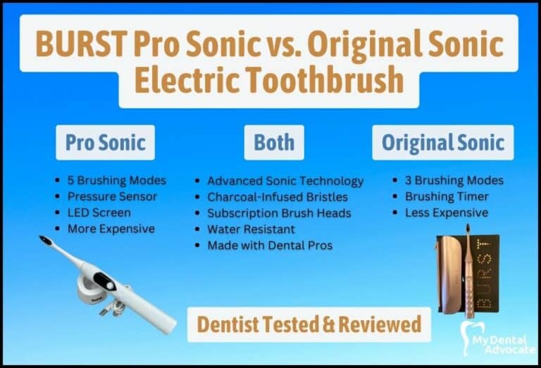 BURST Pro Sonic vs. Original Sonic Electric Toothbrush Review 2023