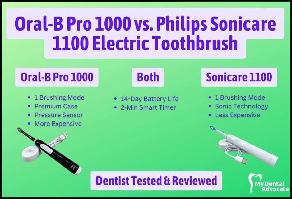 Oral-B Pro 1000 vs. Philips Sonicare 1100 Electric Toothbrush Review | My Dental Advocate